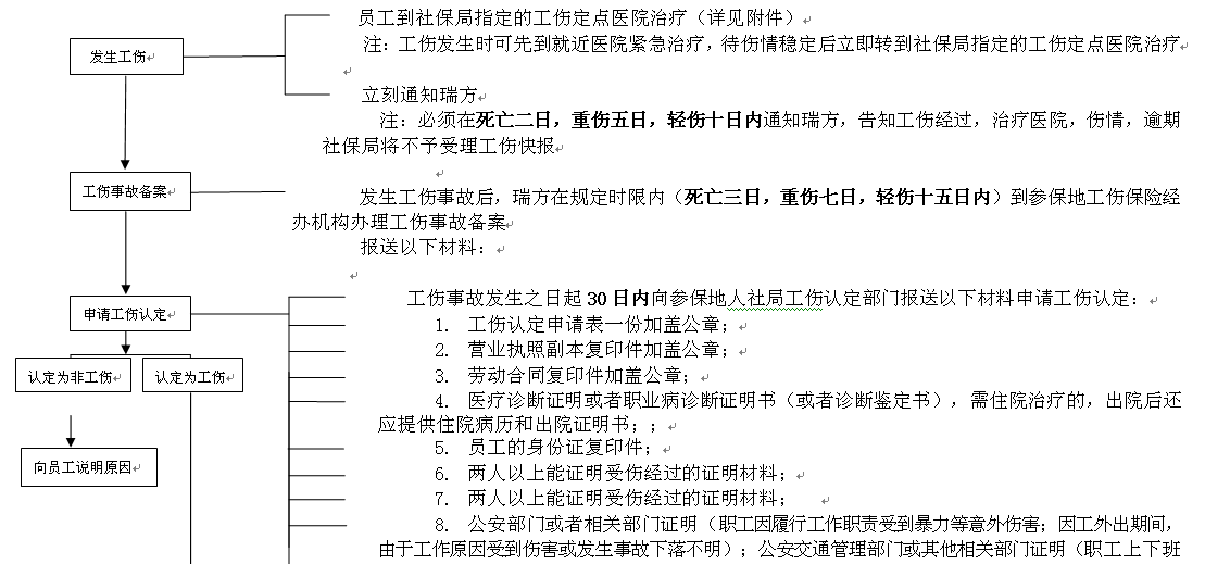 瀘州社保增減員申報辦理指南_社保報銷流程 第1張 瀘州社保增減員申報辦理指南_社保報銷流程 第1張