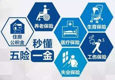 2018五險一金新規定你知道多少？ 第1張