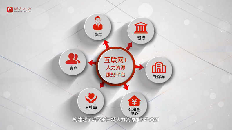 捷報！瑞方人力中標成都天府軟件園 第3張