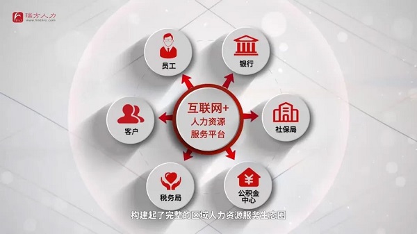 榮譽！！瑞方人力獲評2021年度成都市人力資源服務骨干企業(yè) 第4張