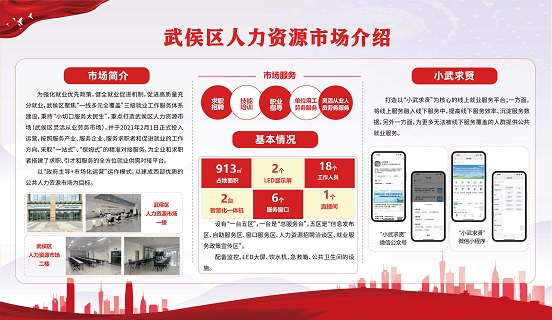 瑞方人力助力武侯區人力資源市場2024年上半年就業服務工作再創新高! 第20張 瑞方人力助力武侯區人力資源市場2024年上半年就業服務工作再創新高! 第20張