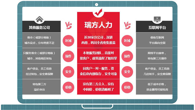 瑞方人力優(yōu)勢(shì)
